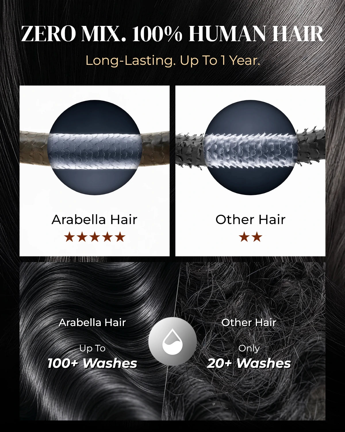 Arabella 100% Human Hair Wig | Soft, Tangle‑Resistant, Long‑Lasting Wear