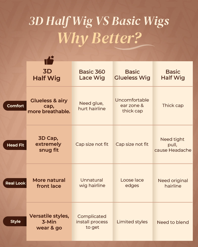 Arabella 3D Lace Half Wig Jerry Curly Wig