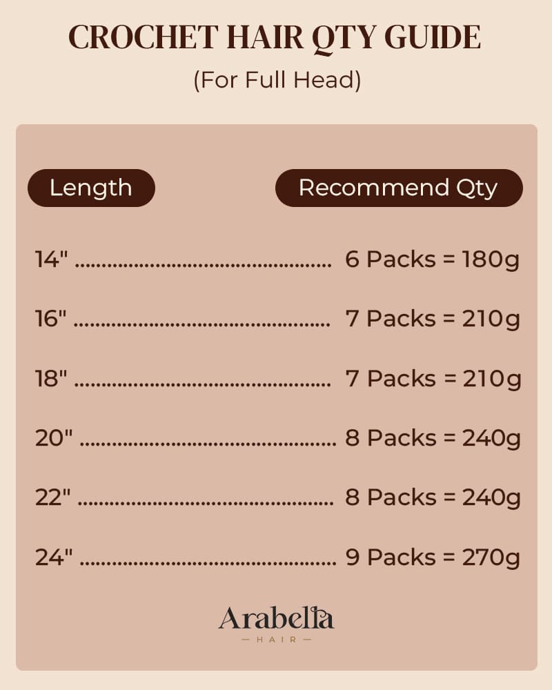 Arabella Jerry Curly with Burmese Curly Feather Crochet Hair Natural Black Hair Extensions Pre-Separated Lightweight Miracle Knots